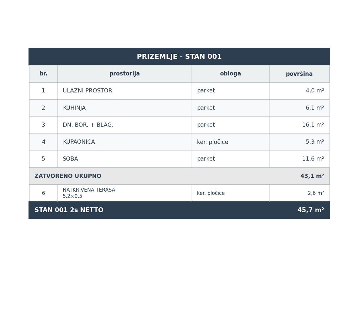 Specifikacije — S 001