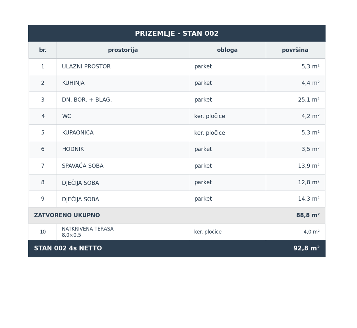 Specifikacije — S 002
