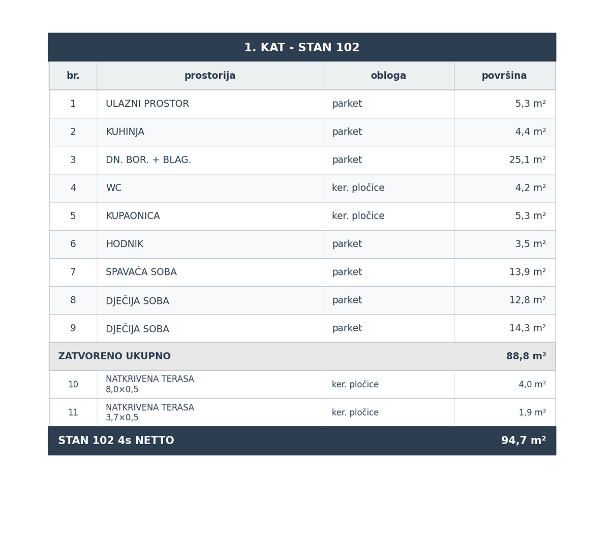 Specifikacije — S 102