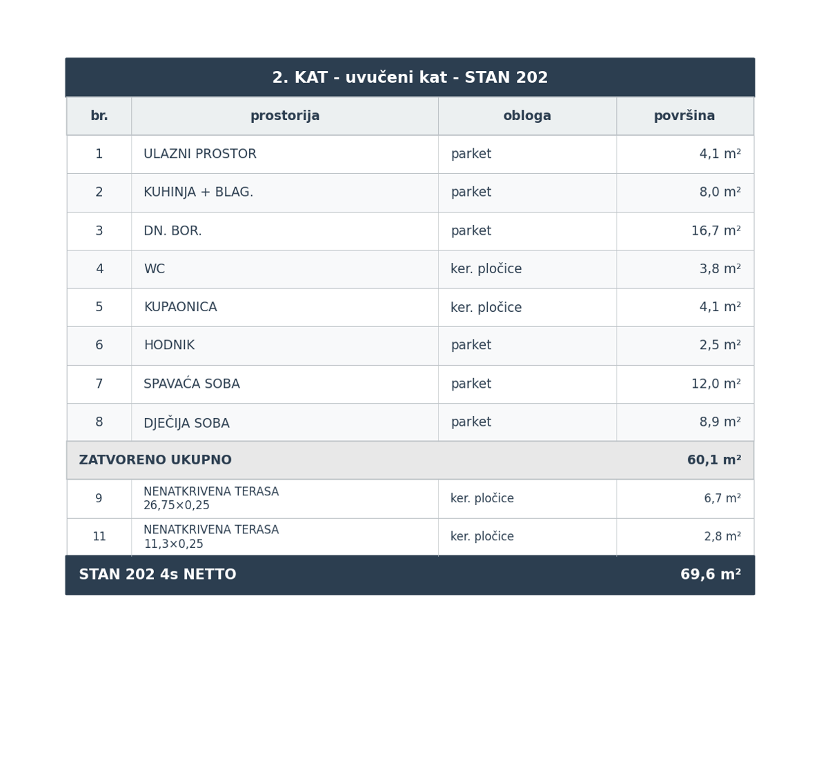 Specifikacije — S 202